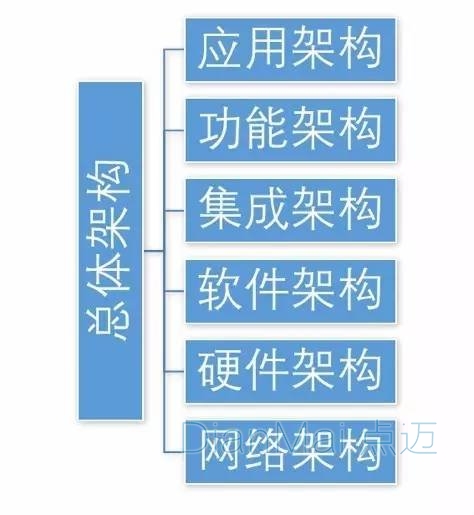 MES总体架构规划