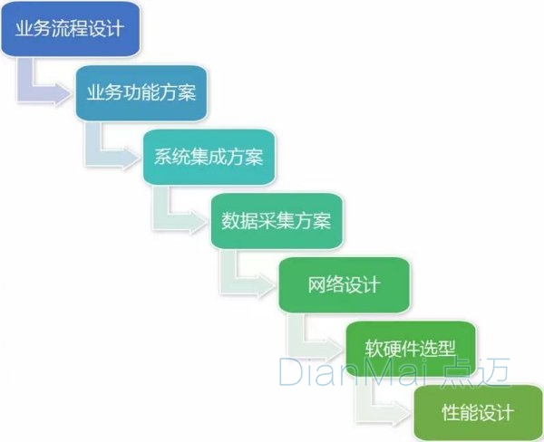 MES方案实施