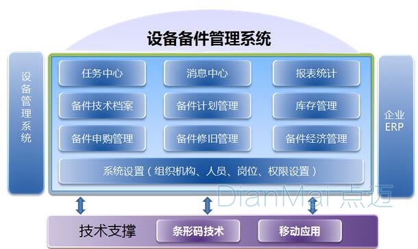 备品备件管理系统