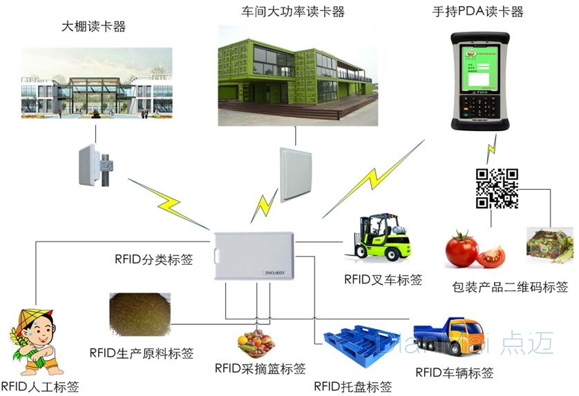 农畜养殖追溯管理系统