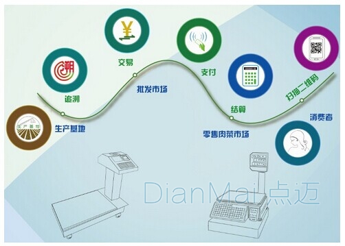 农畜养殖全过程追溯系统