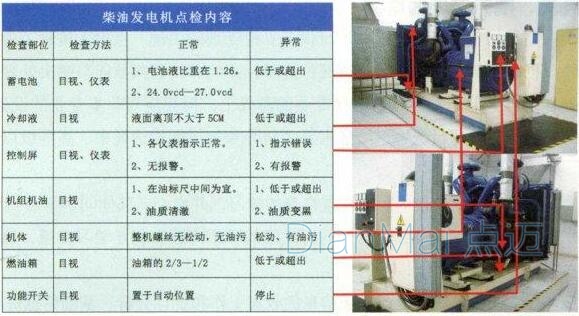 设备点检主要内容