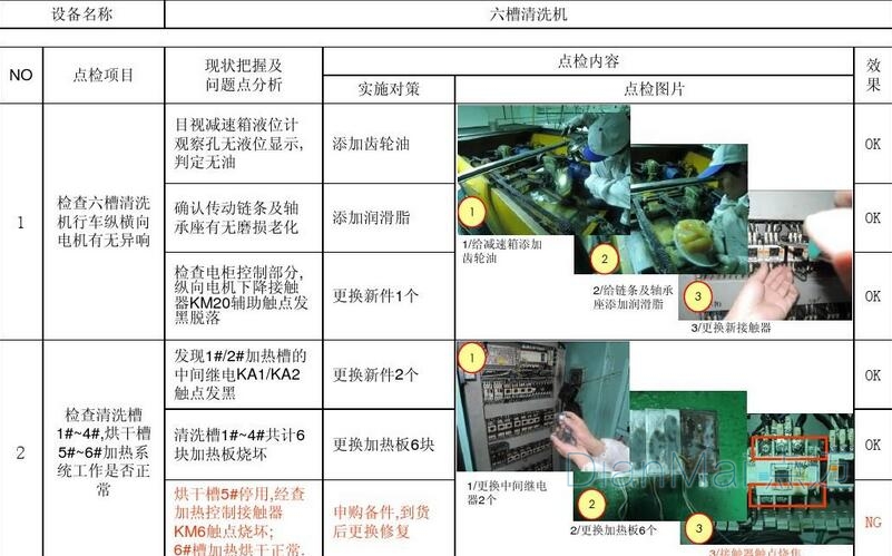 设备点检与巡检区别