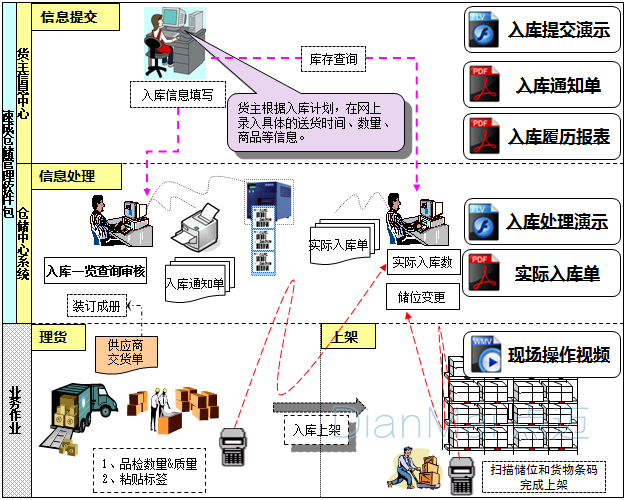 wms五金系统仓储管理系统