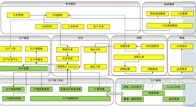 电子行业条码管理系统