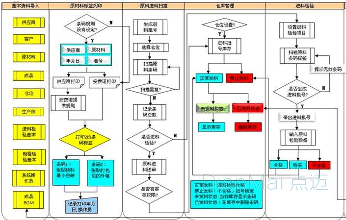 电子装配行业MES管理系统