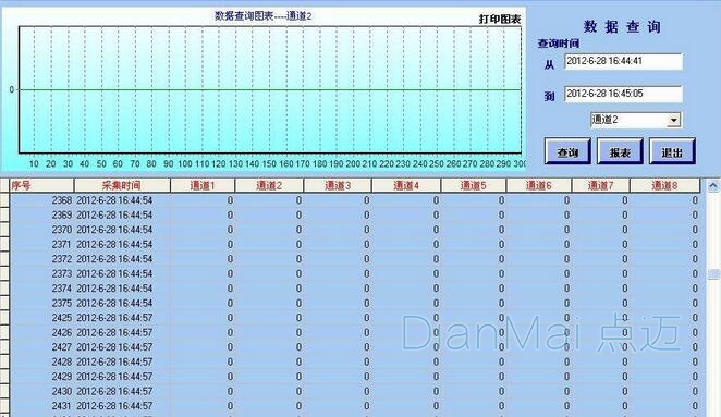 数据采集系统主要功能