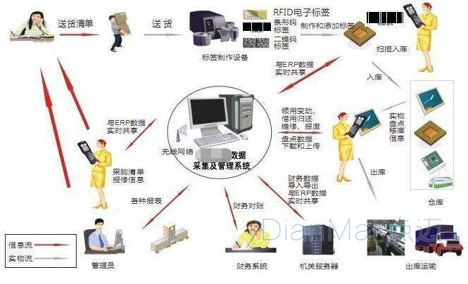 条码追溯管理系统