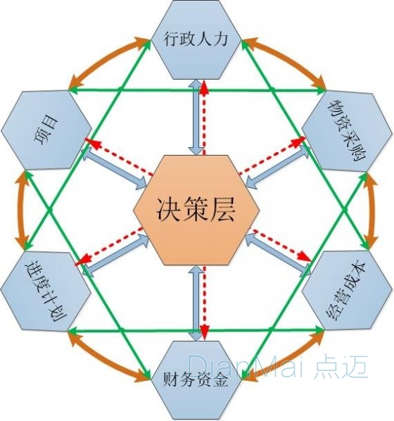 MES管理软件