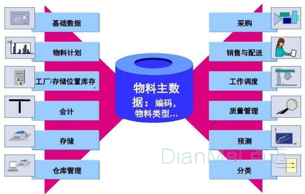 物料管理软件