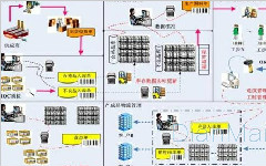 生产车间防错追溯管理系统解决方案