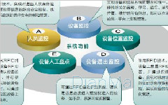 备品备件管理软件解决方案