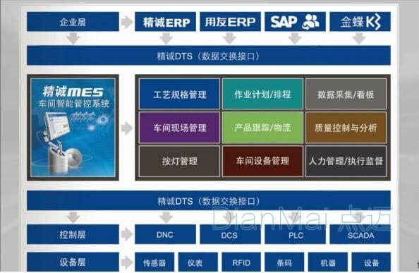 MES车间管理系统主要功能