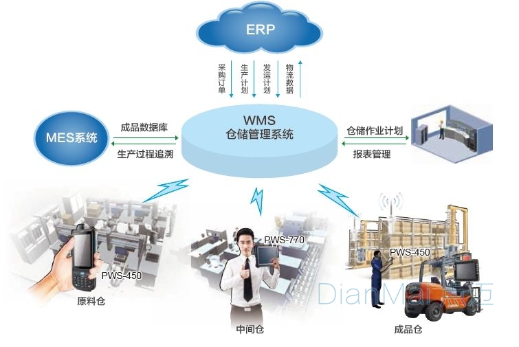 仓储管理系统