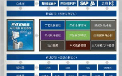 MES车间执行系统 助制造业随需打造智能化车间