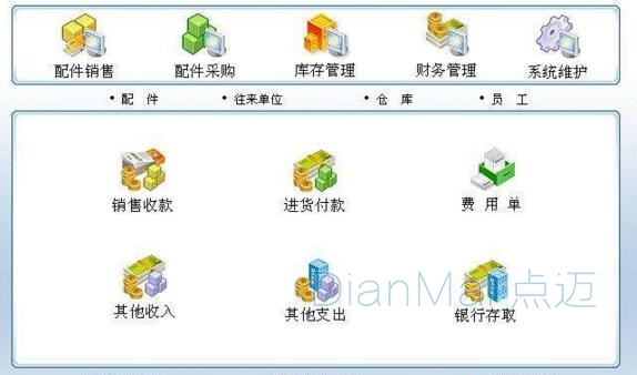 仓库备品备件管理系统主要功能