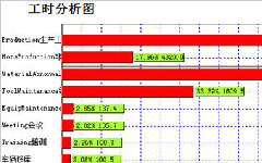 生产工时管理软件解决方案