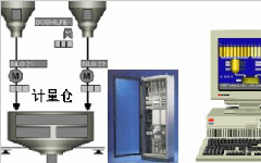 自动称重式配料控制系统解决方案