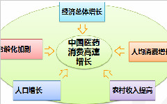 制药行业MES系统解决方案