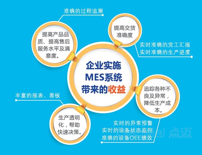 MES系统给企业带来的效益