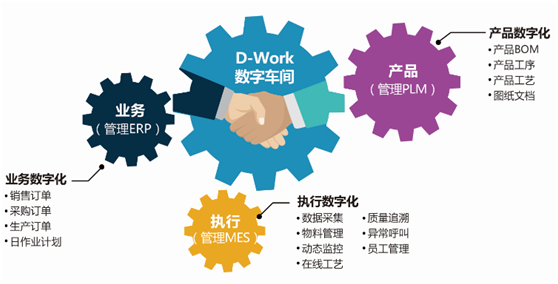 MES系统主要功能