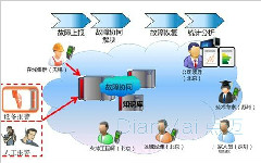 备品备件管理的基本常识（2）