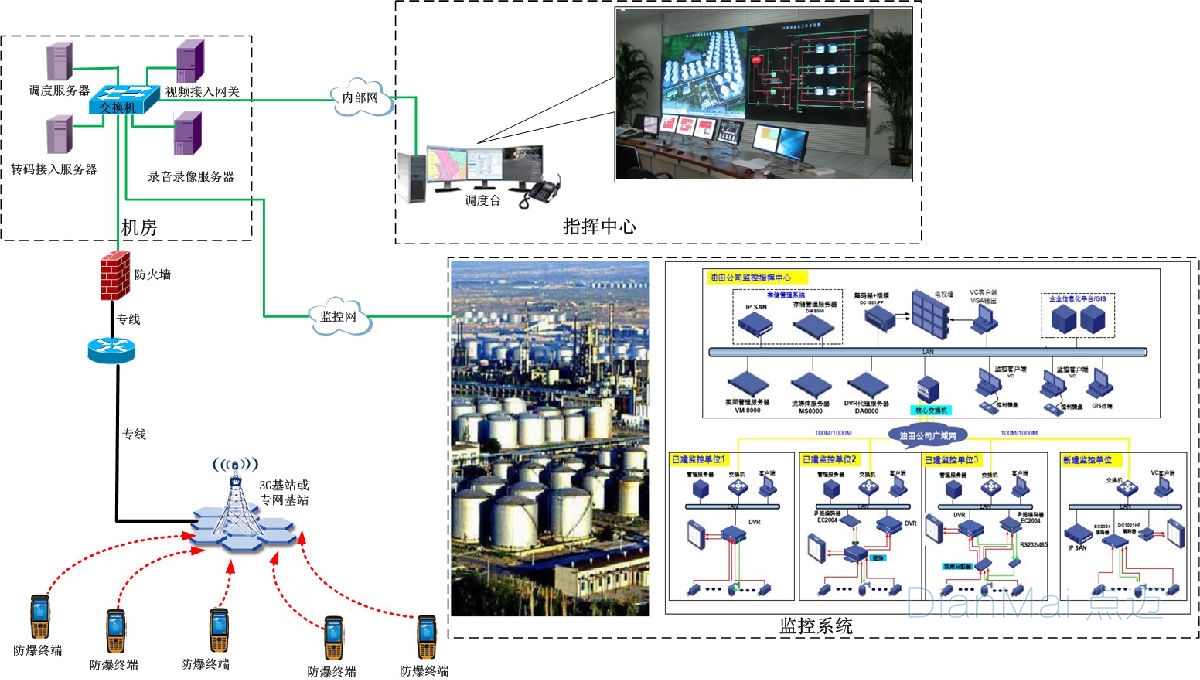 智能巡检管理系统系统拓扑图