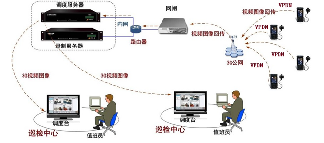 石油化工行业智能巡检管理系统功能