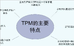 TPM活动的品质保养的定义和基本方法