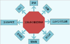 设备点检实施都有哪些要点？