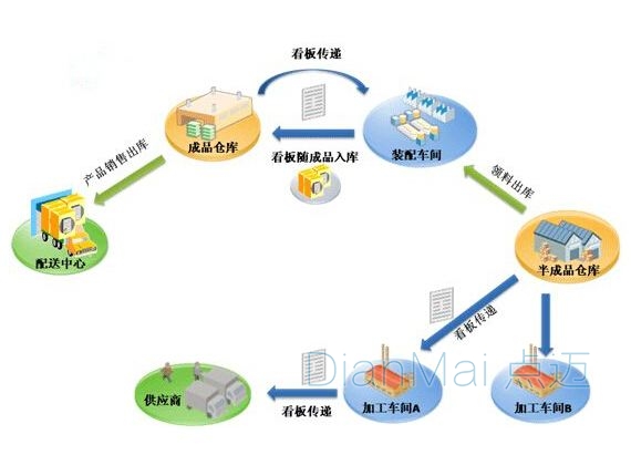 物料管理系统订单管理