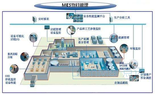 物料管理系统生成排程管理