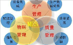 物料管理系统的主要计划管理