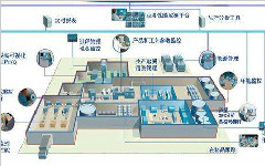 物料管理系统的优点大盘点