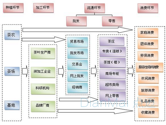 二维码追溯管理系统运作流程