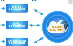 苏州二维码防伪溯源系统哪家更为专业