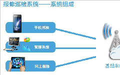 设备巡检管理系统应用解决方案