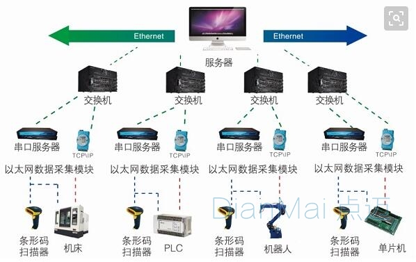 数据采集系统主要功能