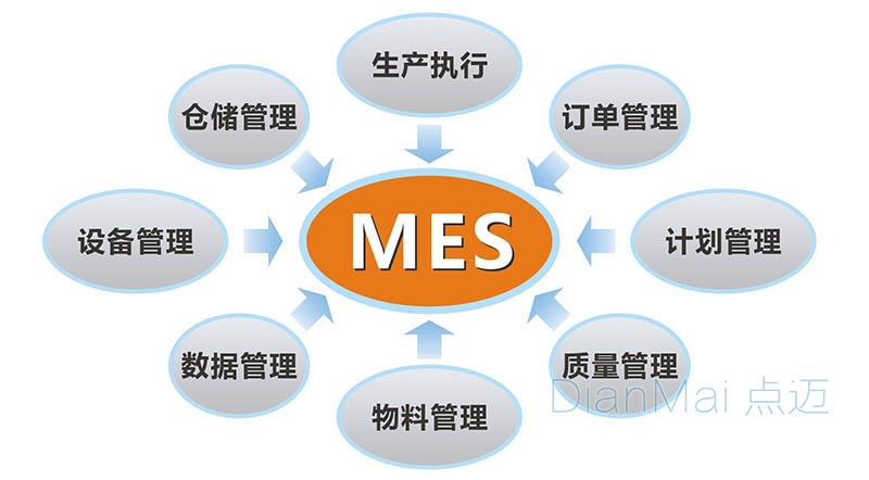 MES生产管理系统主要功能
