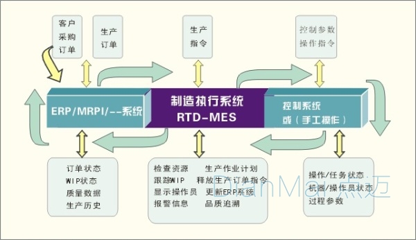 制作执行系统工作流程