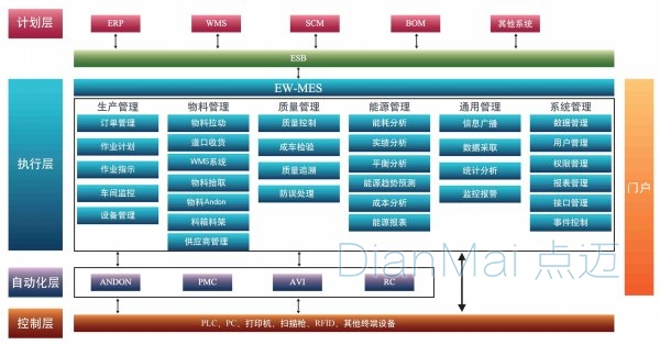 MES制作执行系统流程管理