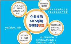 成功的MES系统项目，前期都做了些什么？