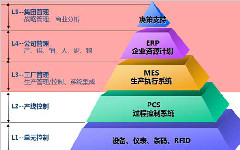MES制作执行系统的艰难发展之路历程