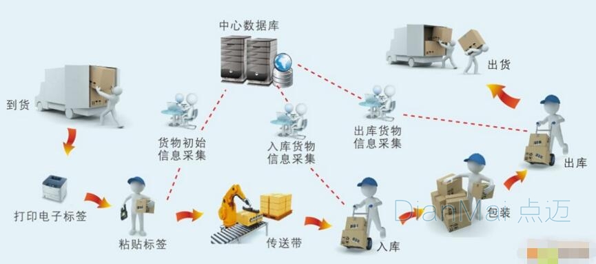 生产车间管理运作流程