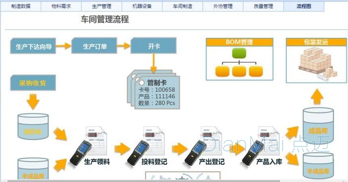 生产工时管理系统主要功能