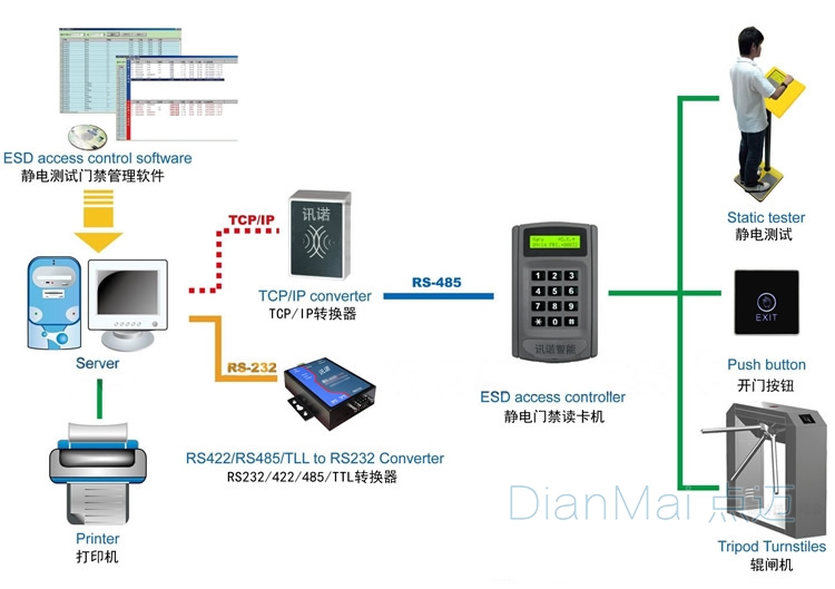 ESD静电测试门禁系统工作原理