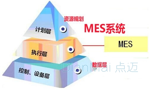 MES生产制造执行系统