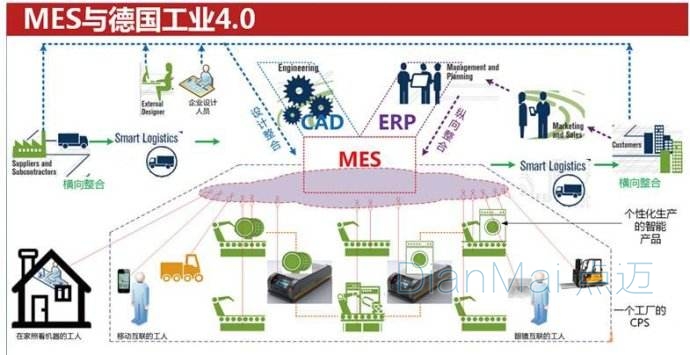 MES操作流程与管理制度