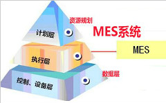 如何为MES平稳运行做好保驾护航