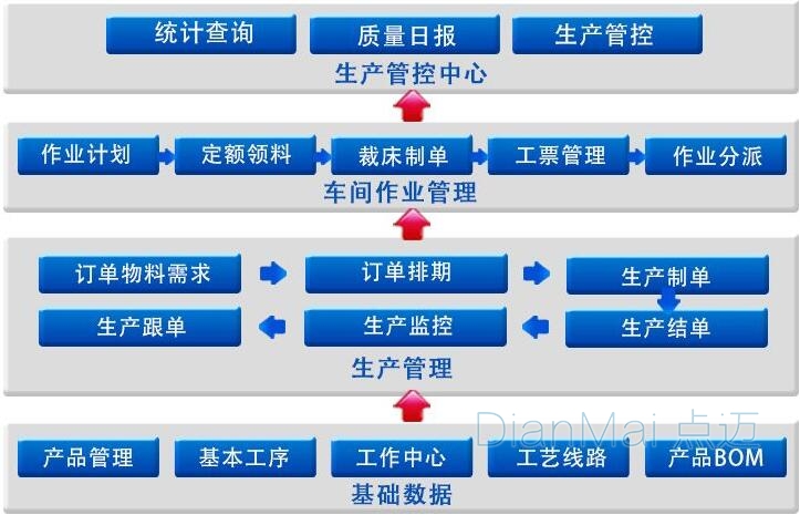 生产车间管理软件主要功能